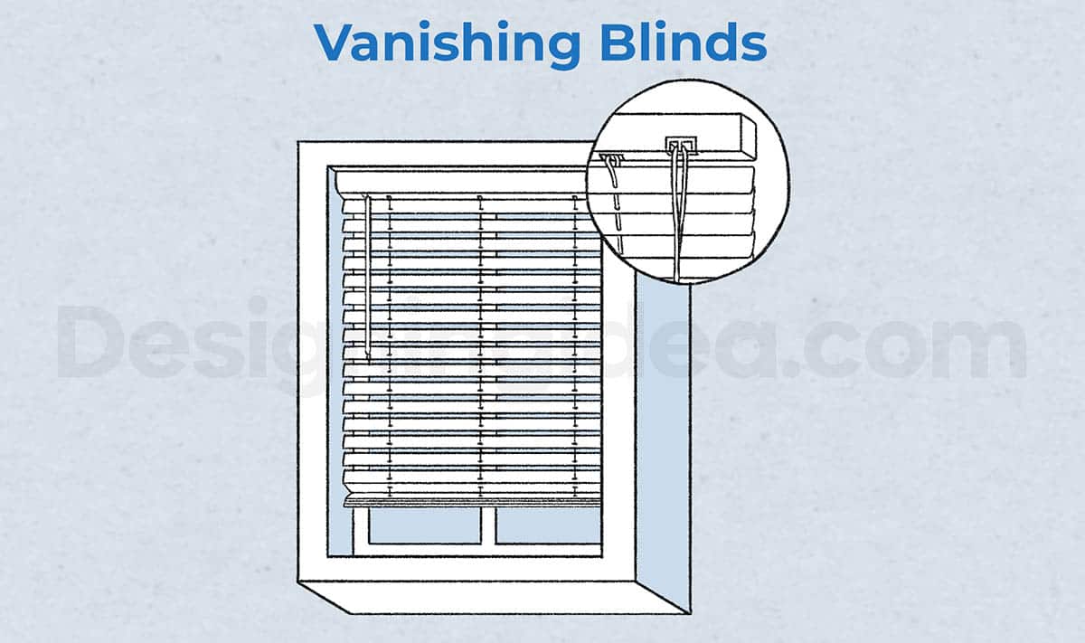 Vanishing blinds