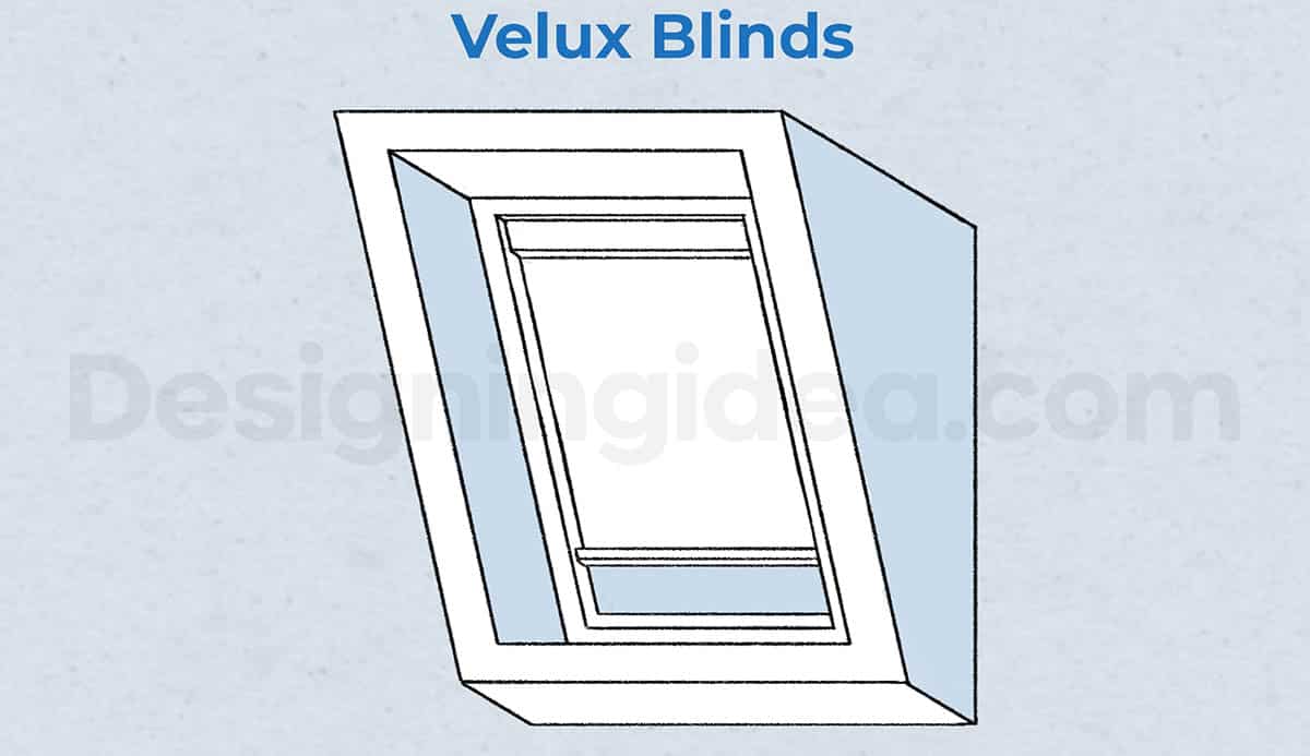 Velux blinds