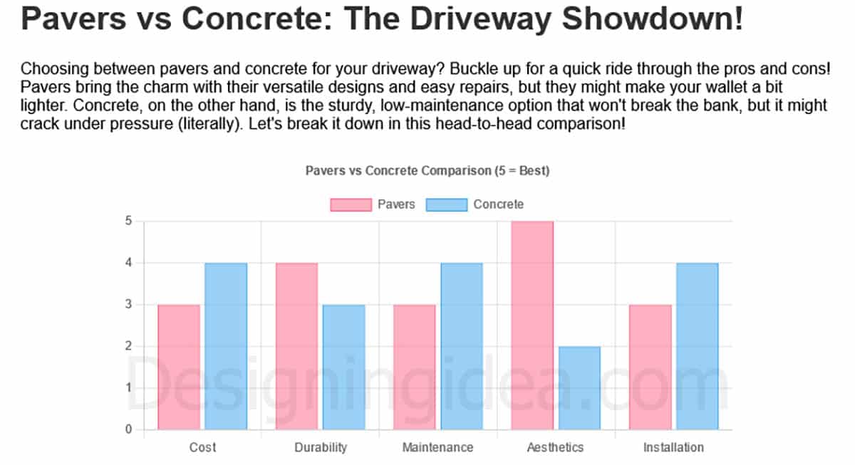 Pavers compared to concrete infographic review