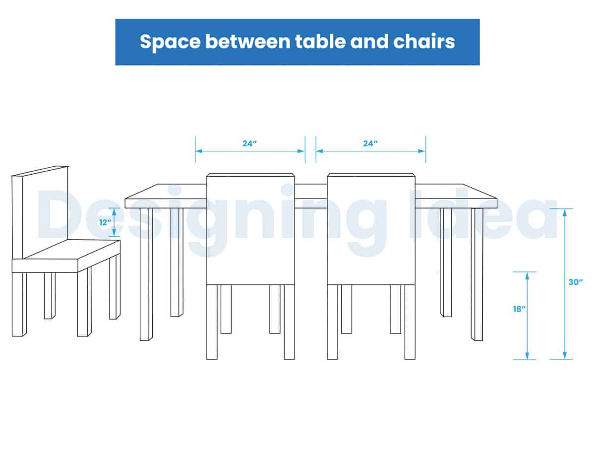 Space between table and chairs