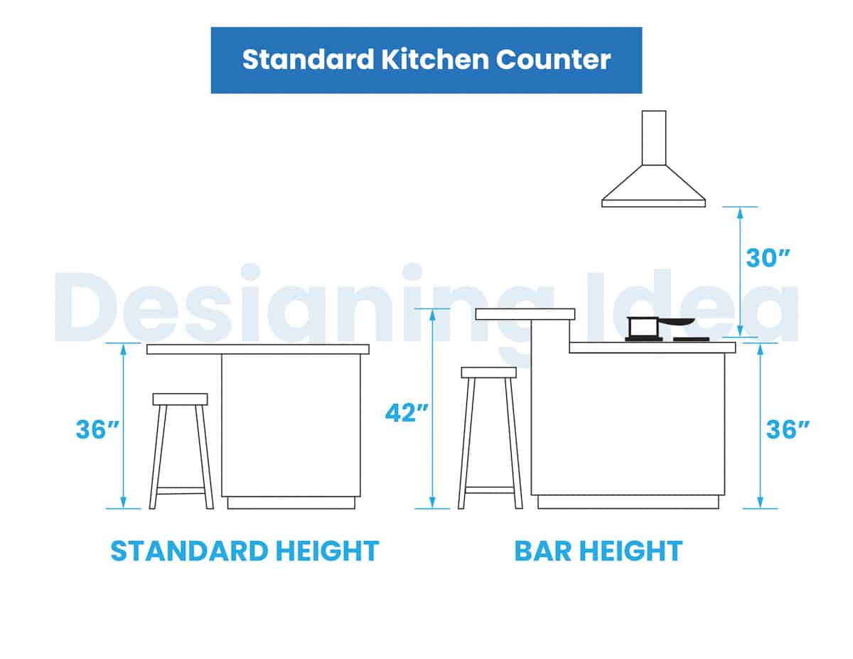 Standard Kitchen Counter