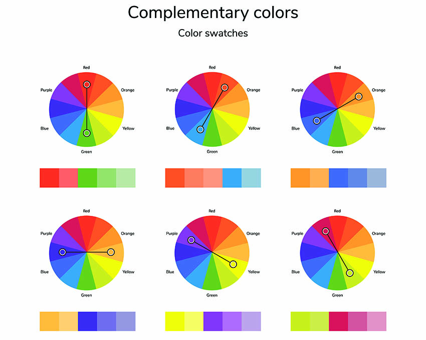 Complementary colors scheme infographic