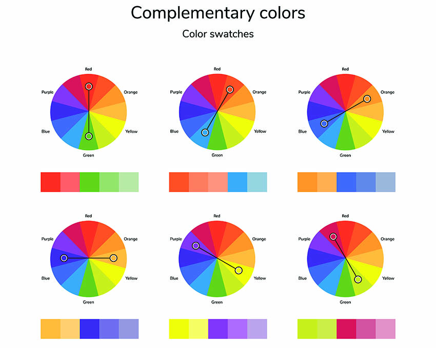 Ruota dei colori complementare