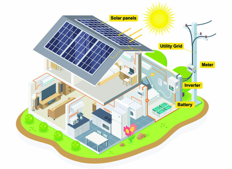 Solar Design Software (Best Photovoltaic Programs)