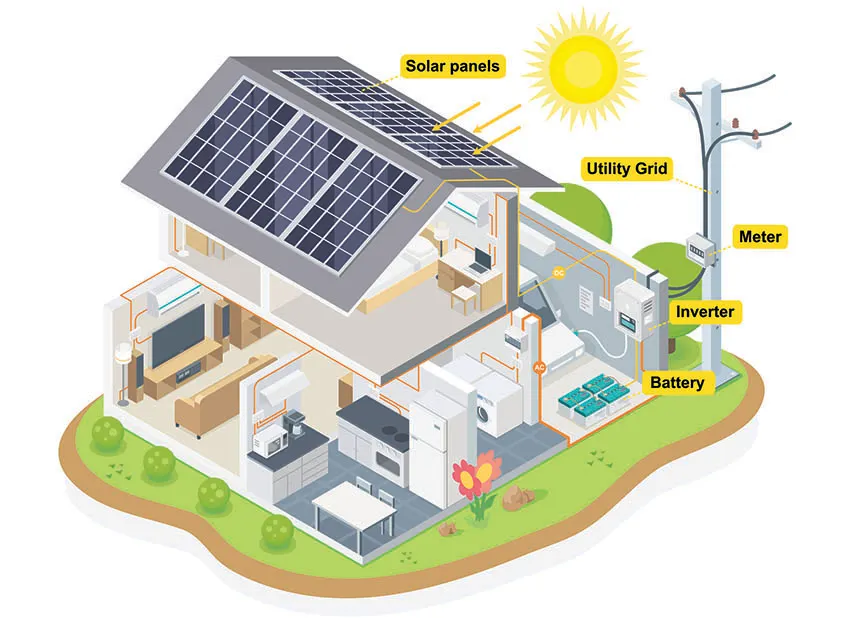 House solar panels design layout
