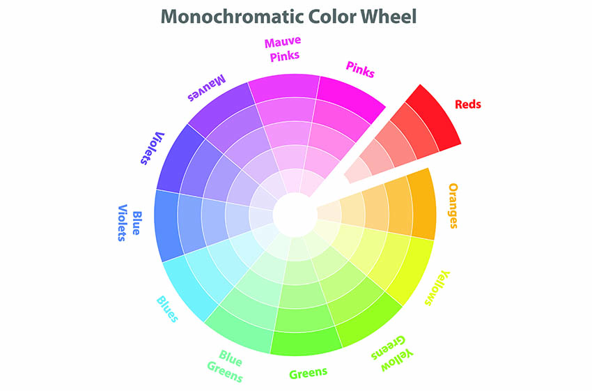 Monochromatisches Farbrad