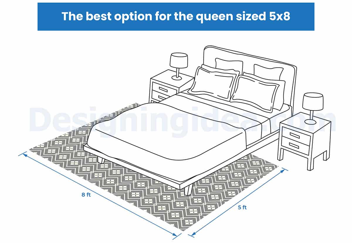 Best rug for under queen bed