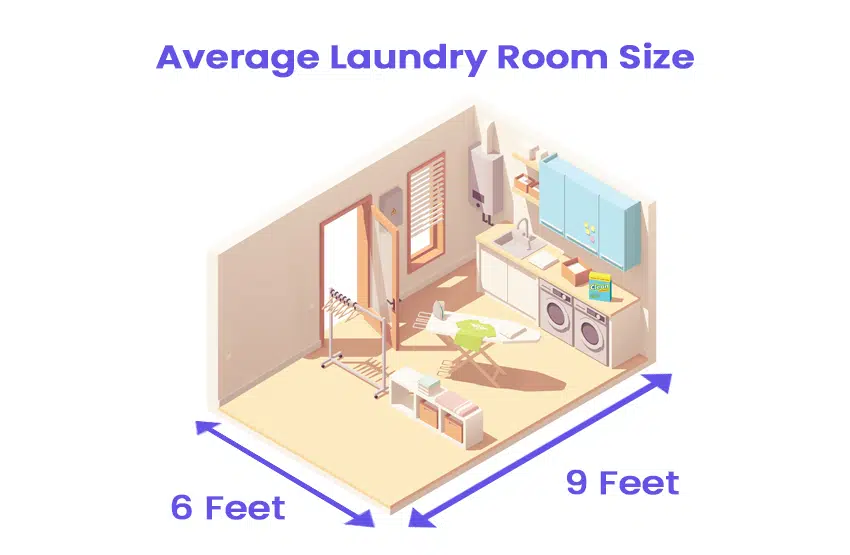 Isometric laundry room with dimension is