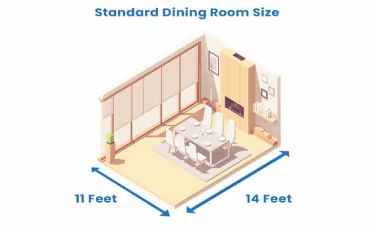 average dining room size