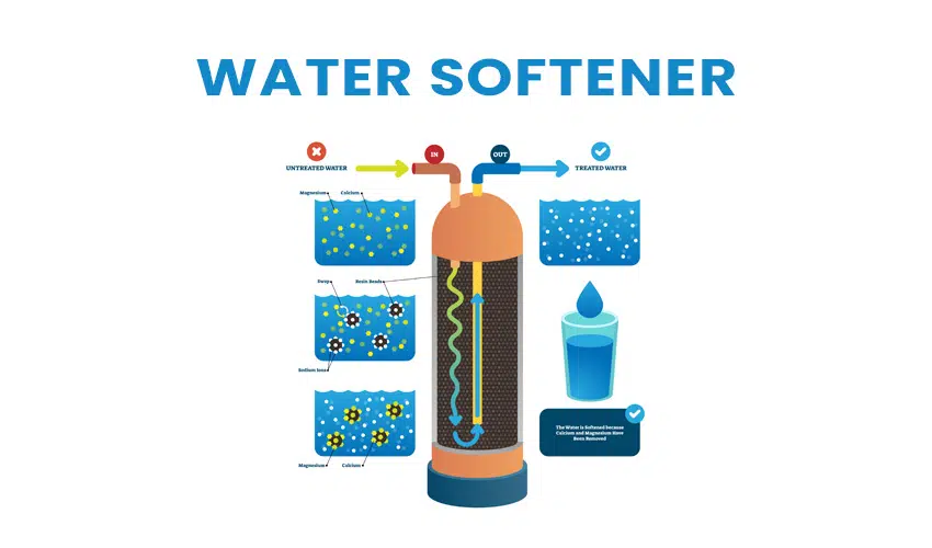 Water softener illustration
