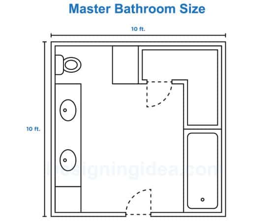 What Are The Standard Bathroom Sizes For Your Home?