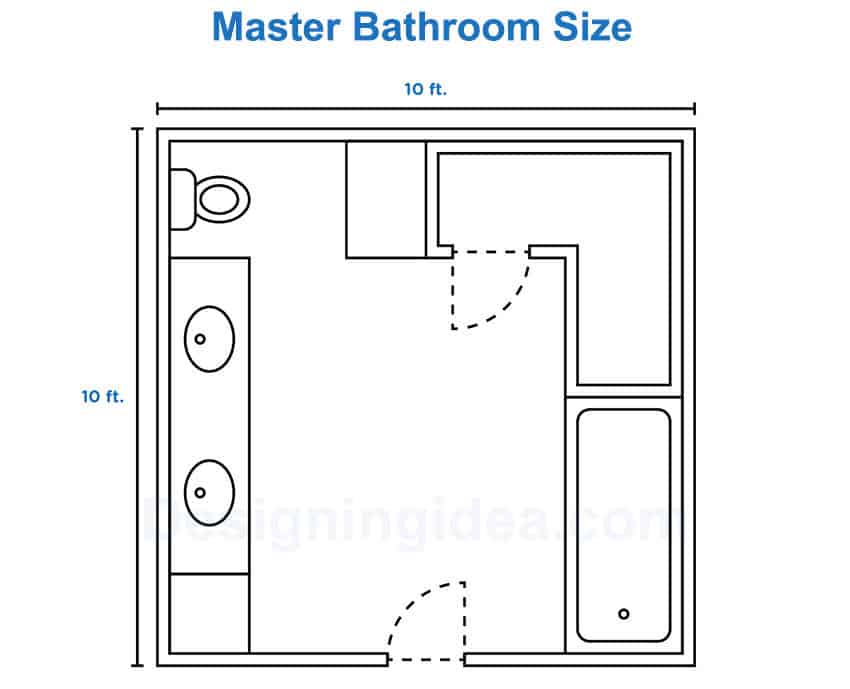 Average master bathroom