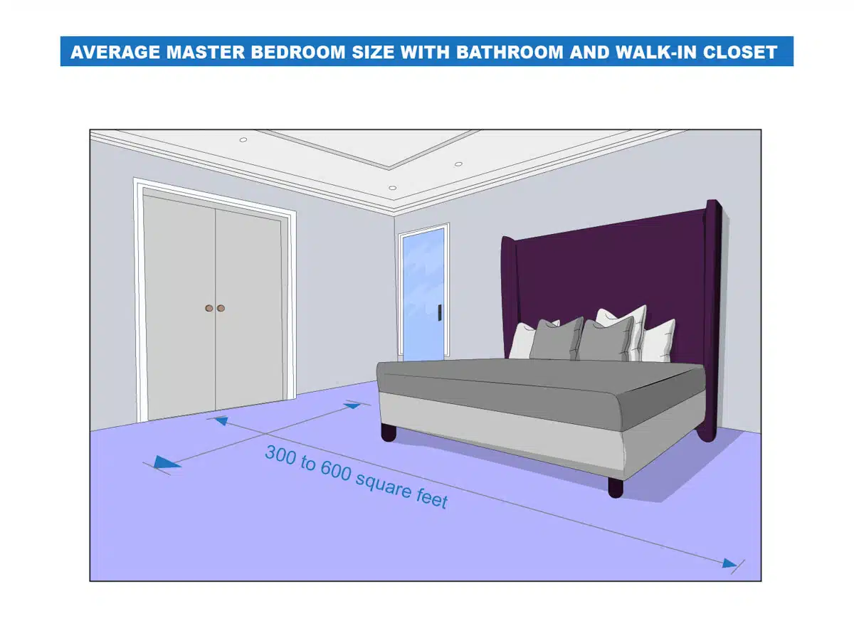 Average Bedroom average-bedroom