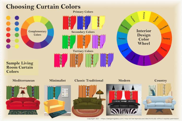 How to Choose Curtain Color (Matching Guide)