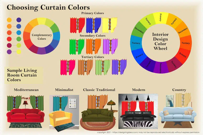 How to choose a color for curtains chart