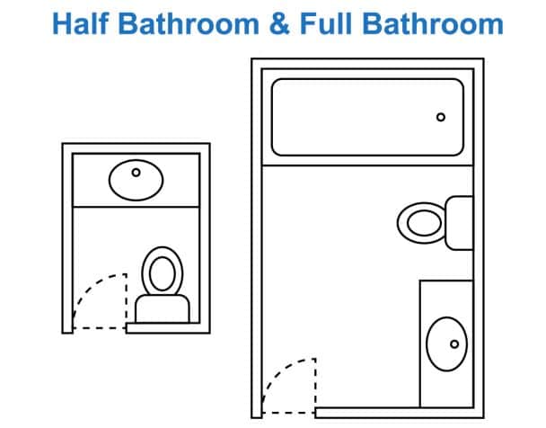 What Are The Standard Bathroom Sizes For Your Home?