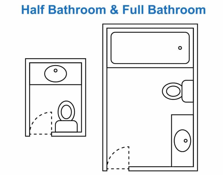 What Are The Standard Bathroom Sizes For Your Home?