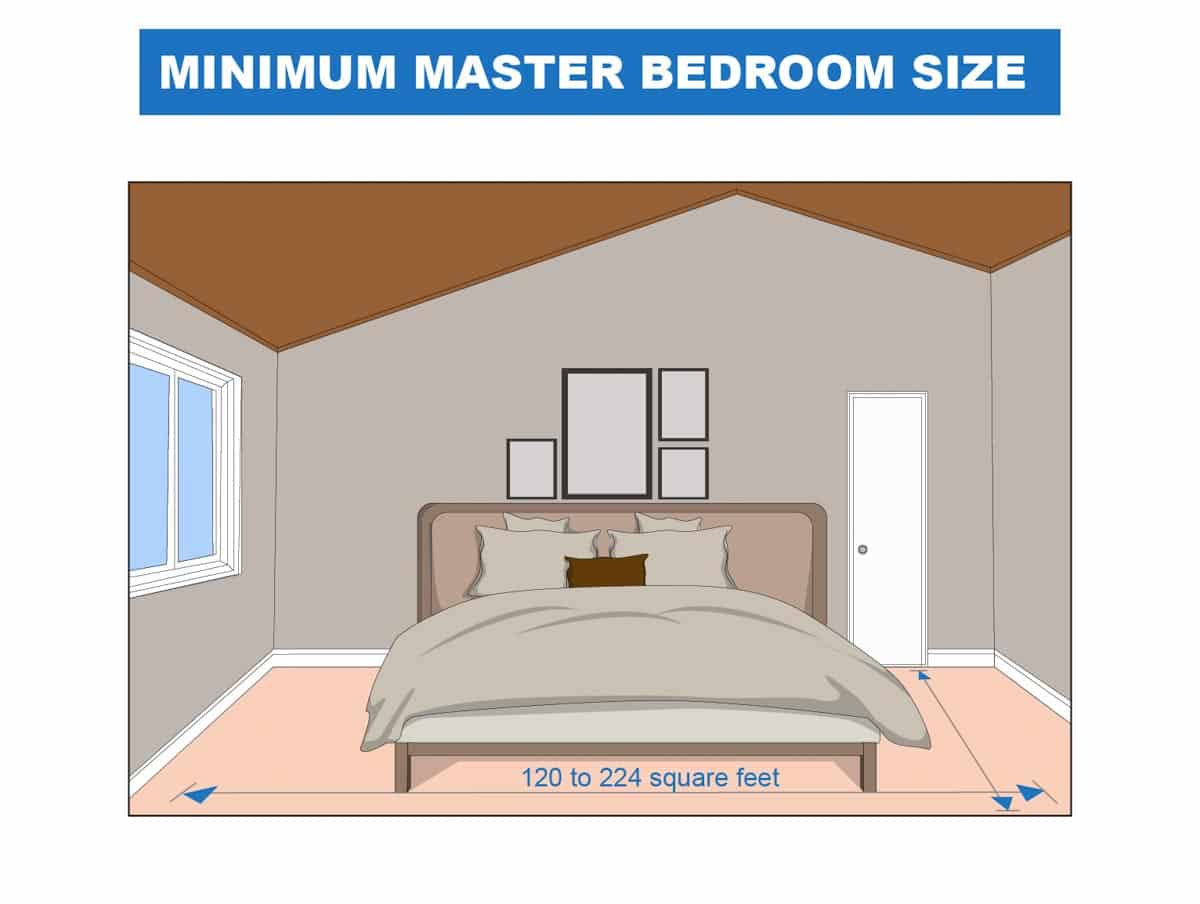 minimum room size