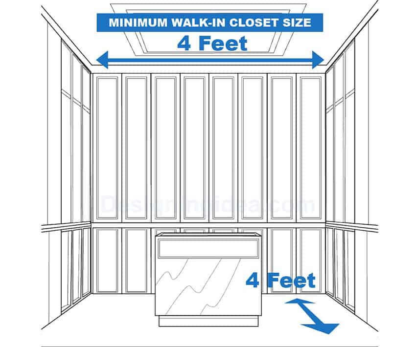 Minimum walk-in closet size