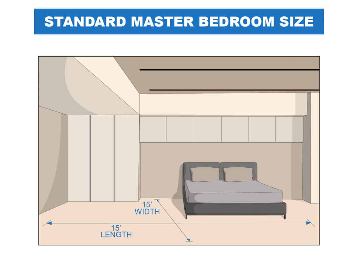 standard bedroom size for master suite