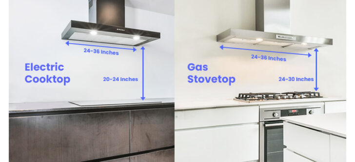 Minimum Height For Cooker Hood Above Gas Hob