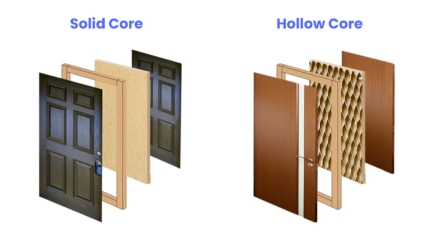 Solid and hollow core doors diagram