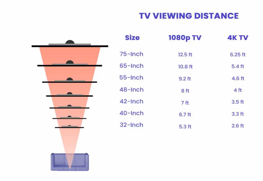 Tv Dimensions Measurements And Size Guide Designing Idea 1726