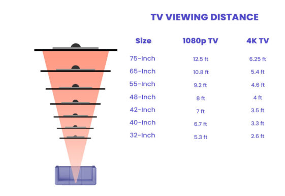 TV Size for Bedroom (Dimensions & Distance Guide)