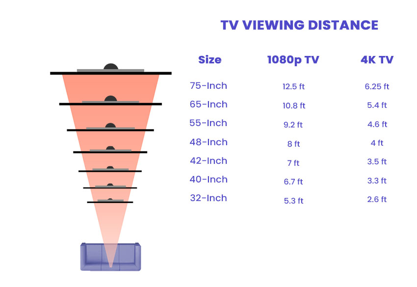 TV viewing distance
