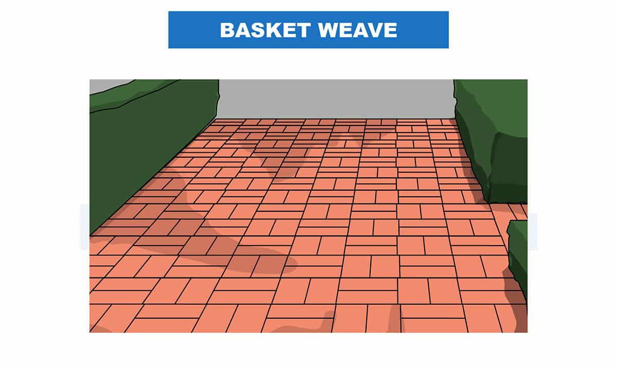Basket-weave pattern