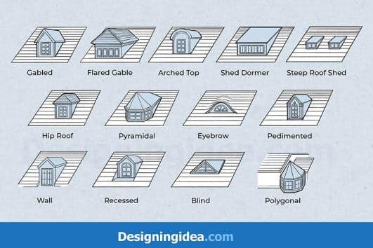 13 Types Of Dormers (Benefits & Designs)