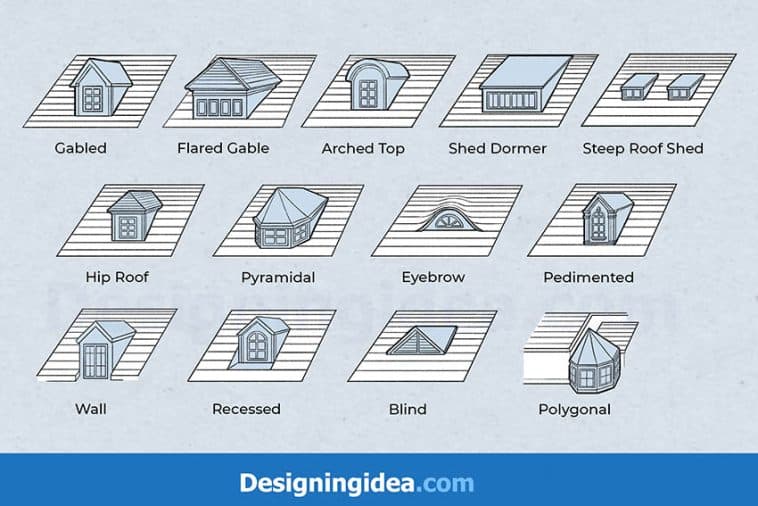 13 Types Of Dormers (Benefits & Designs)