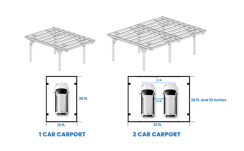 One and two car carport size