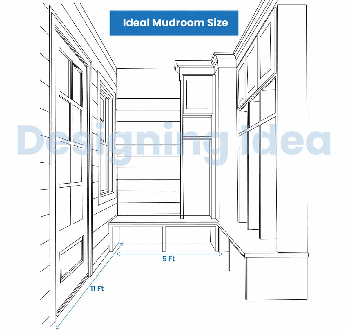 Ideal Mudroom Size