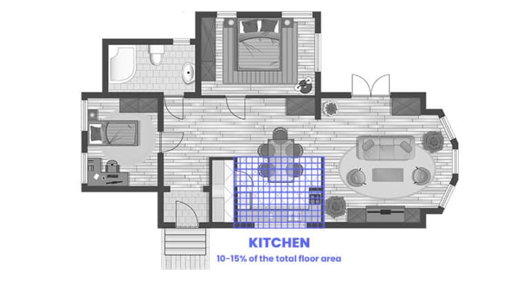 Kitchen Layout Dimensions (Size Guide)