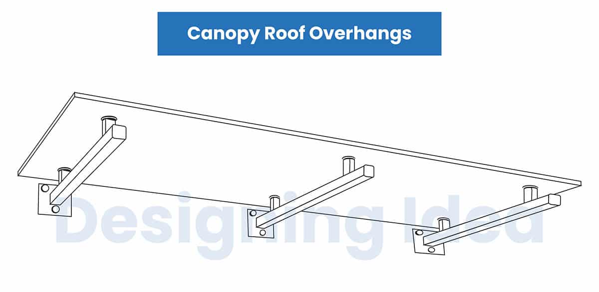 Canopy roof