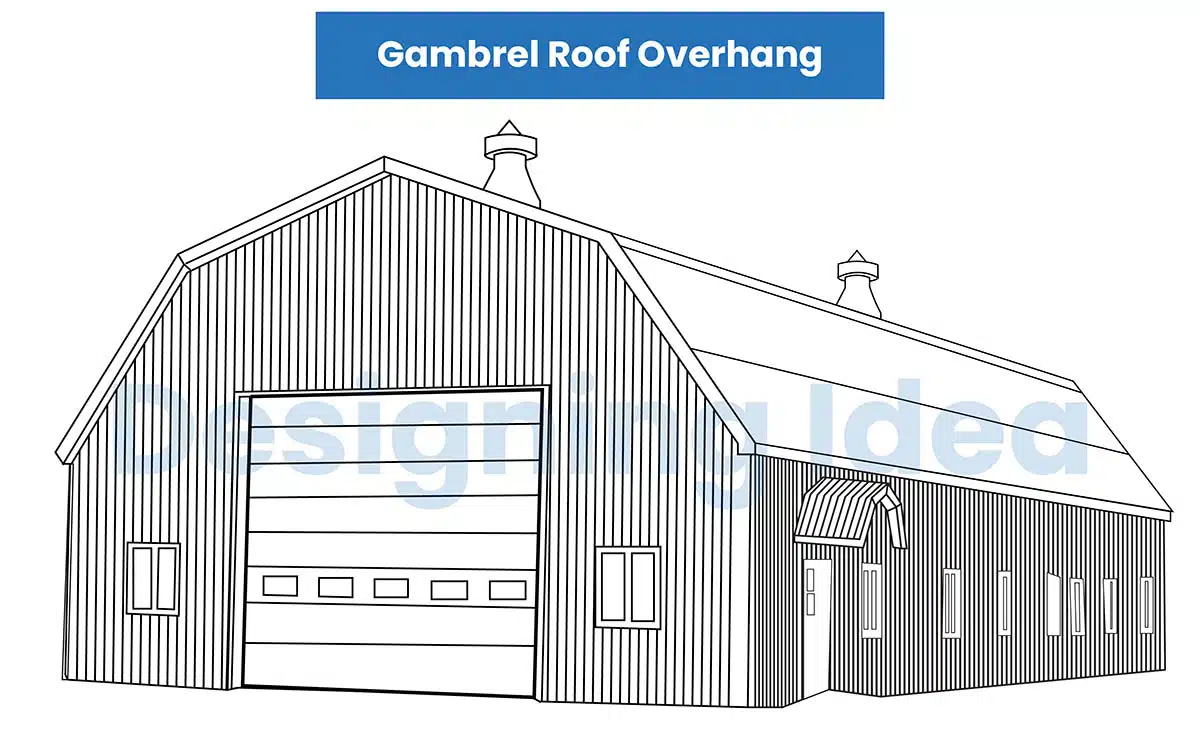 Gambrel roof