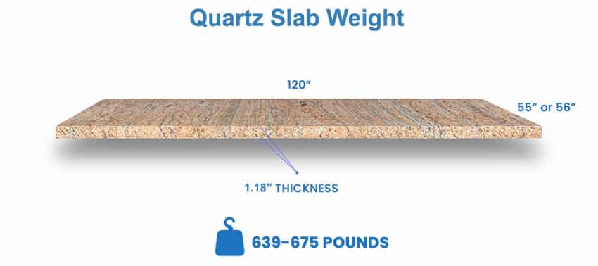 Quartz slab weight