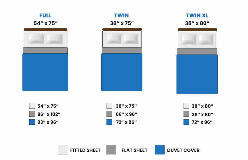 Bed sheet sizes for Full, Twin and Twin XL