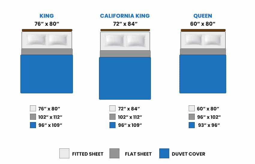 Bed sheet sizes for King, California King and Queen bed
