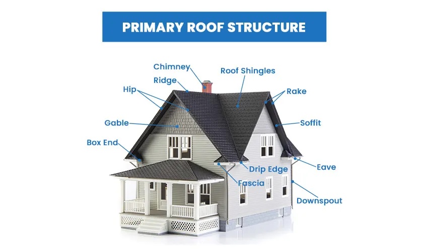 parts of a roof names