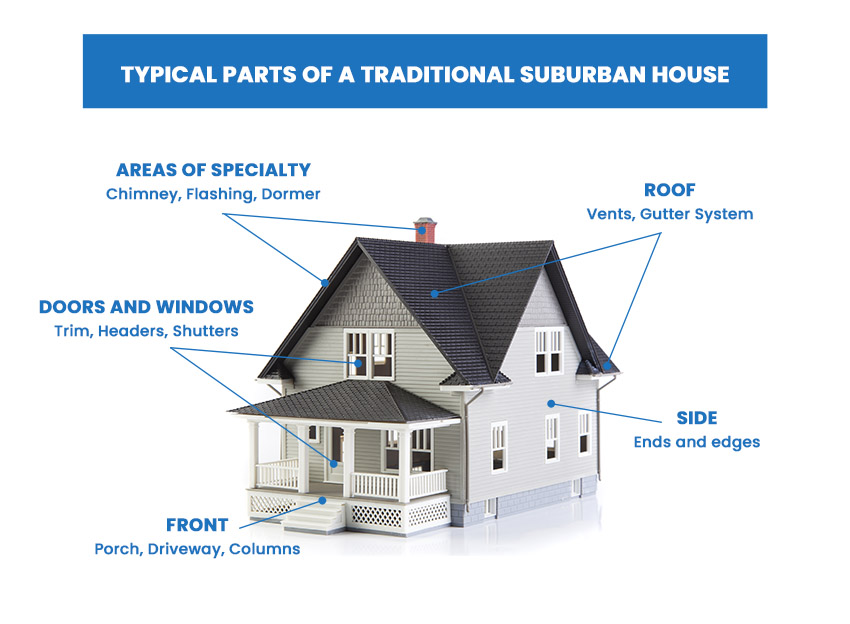 Parts of a traditional suburban house