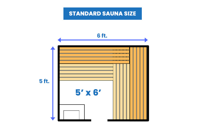 Standard sauna size