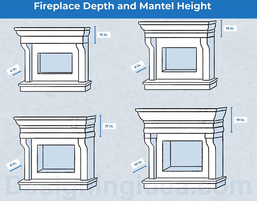 Fireplace depth and mantel height
