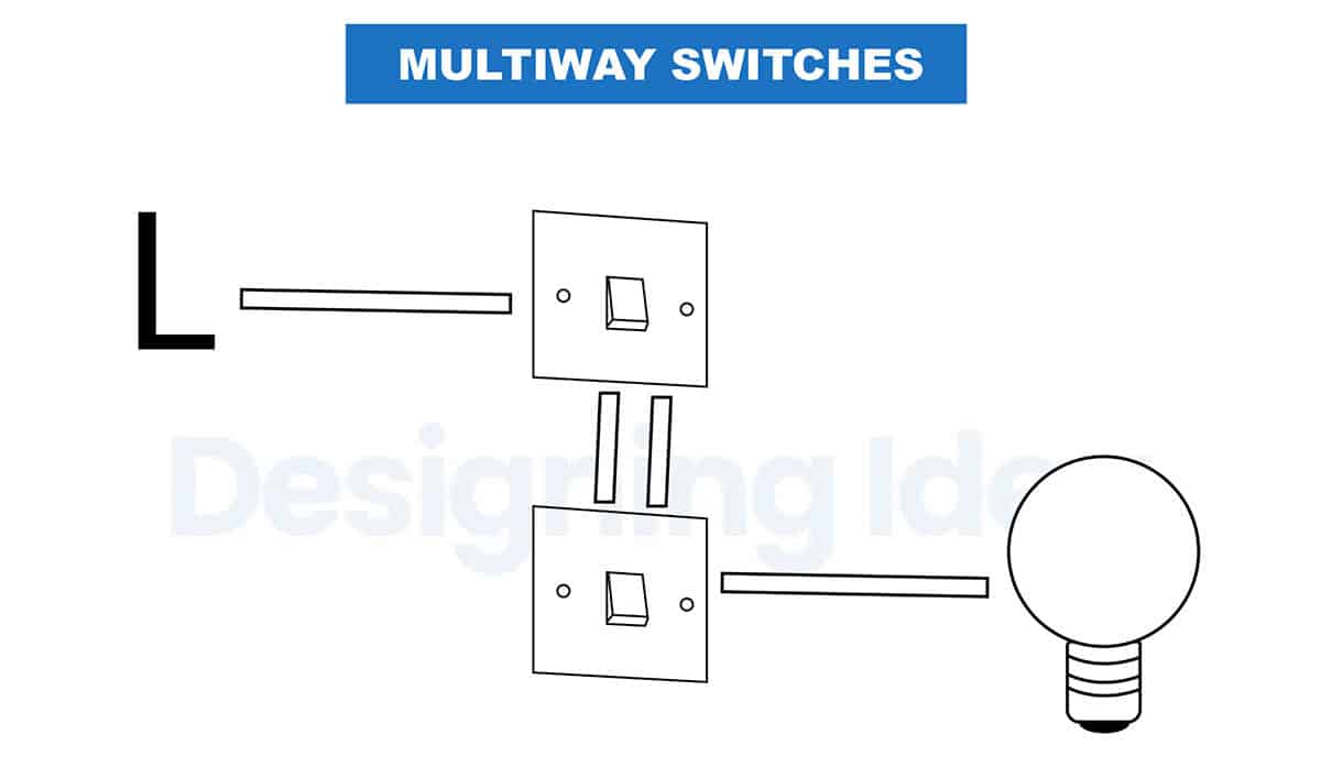 Multiway switch