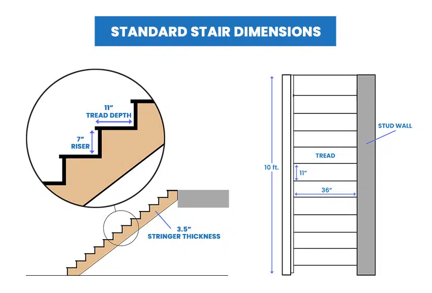 Standard stairs dimensions