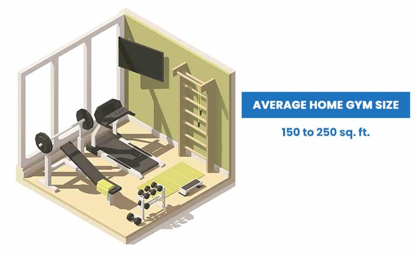Average home gym size