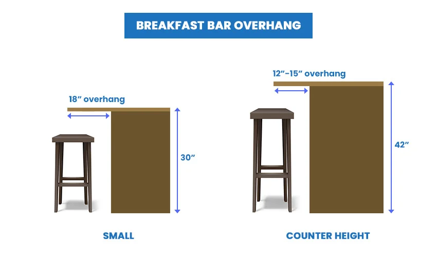 Breakfast bar overhang