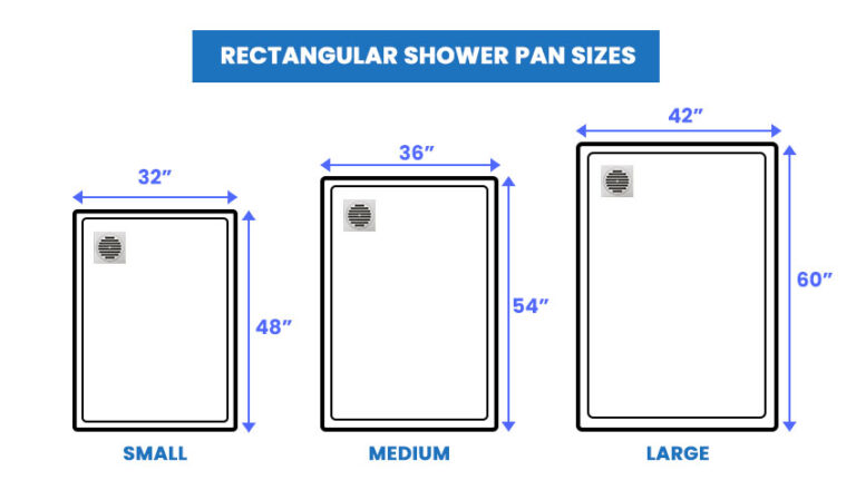 Shower Pan Sizes (Standard, Corner & Rectangular)