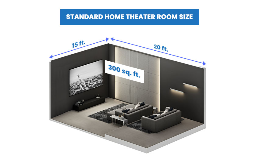 Standard home theater room size